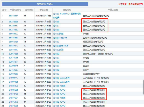 江小白商標(biāo)被判無(wú)效？三招拿回商標(biāo)歸屬權(quán)！