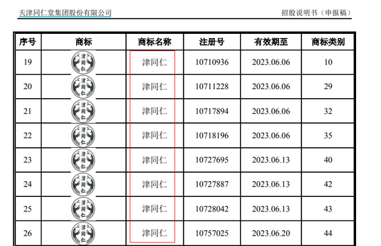 2021年8月17日商標(biāo)竟是“山寨”?天津同仁堂陷重大訴訟 IPO前景存憂