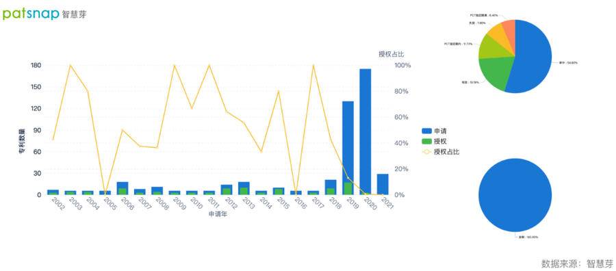 2021年9月23日英偉達(dá)免費(fèi)開放超級計算機(jī),AI專利布局如何?